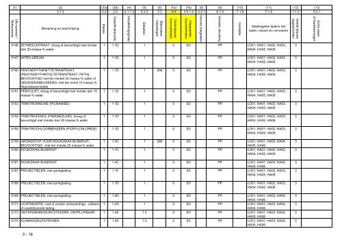 VBG Bijlage 1a ADN - RBV advies