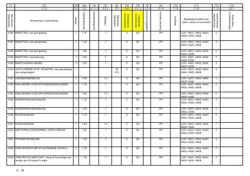 VBG Bijlage 1a ADN - RBV advies