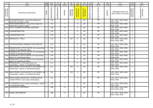 VBG Bijlage 1a ADN - RBV advies