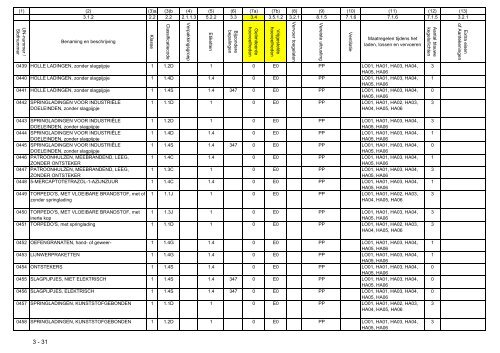 VBG Bijlage 1a ADN - RBV advies