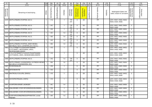 VBG Bijlage 1a ADN - RBV advies