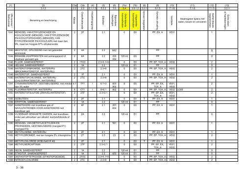 VBG Bijlage 1a ADN - RBV advies