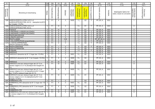 VBG Bijlage 1a ADN - RBV advies