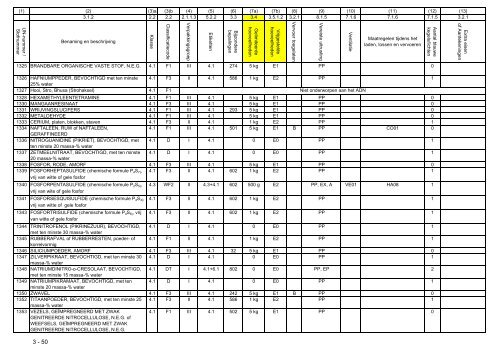 VBG Bijlage 1a ADN - RBV advies