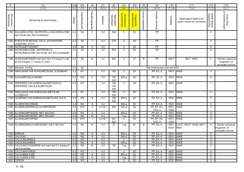 VBG Bijlage 1a ADN - RBV advies