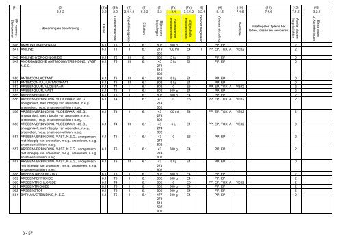 VBG Bijlage 1a ADN - RBV advies