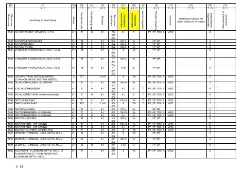 VBG Bijlage 1a ADN - RBV advies