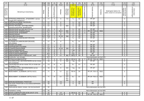 VBG Bijlage 1a ADN - RBV advies