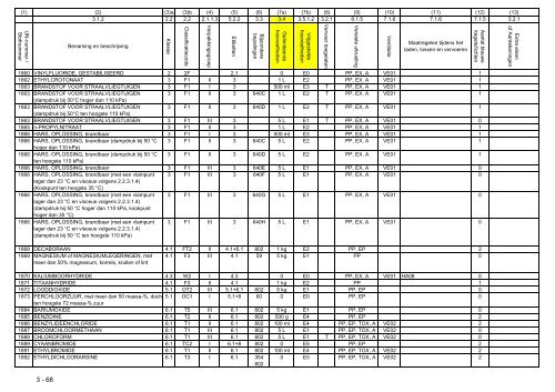 VBG Bijlage 1a ADN - RBV advies