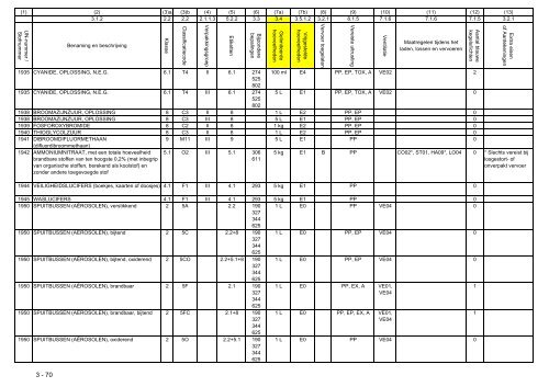 VBG Bijlage 1a ADN - RBV advies