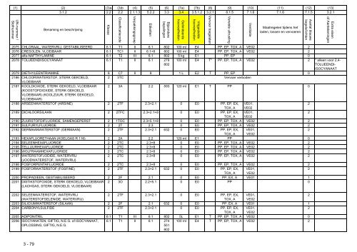 VBG Bijlage 1a ADN - RBV advies