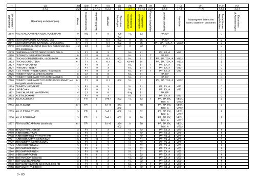 VBG Bijlage 1a ADN - RBV advies