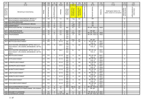 VBG Bijlage 1a ADN - RBV advies