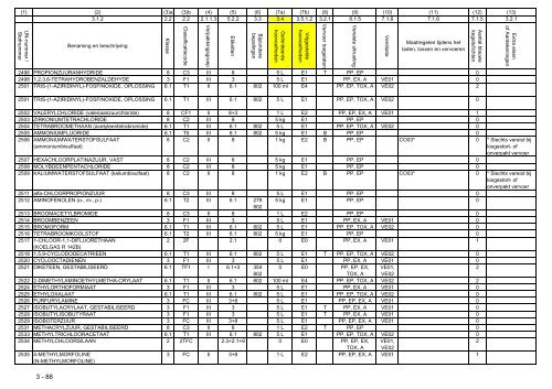 VBG Bijlage 1a ADN - RBV advies