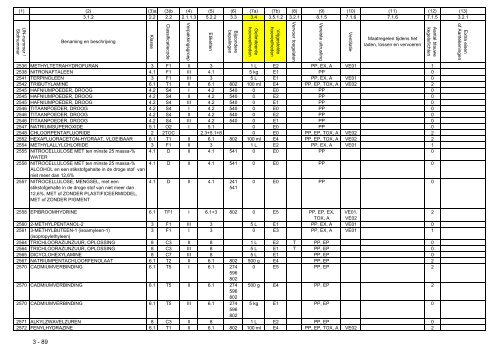 VBG Bijlage 1a ADN - RBV advies