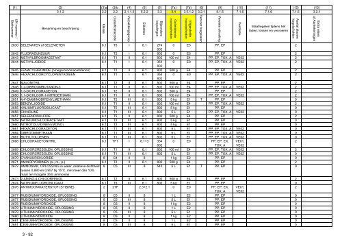 VBG Bijlage 1a ADN - RBV advies