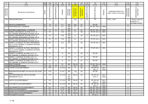 VBG Bijlage 1a ADN - RBV advies