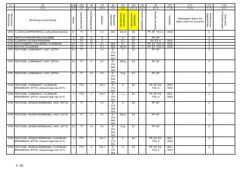 VBG Bijlage 1a ADN - RBV advies