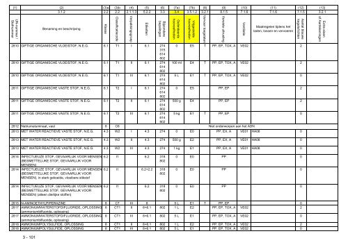 VBG Bijlage 1a ADN - RBV advies