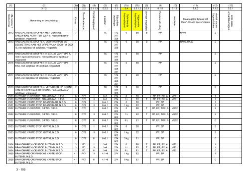 VBG Bijlage 1a ADN - RBV advies