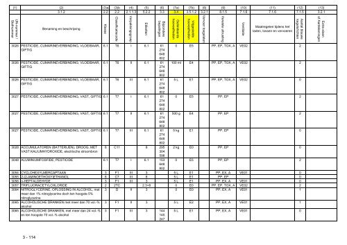 VBG Bijlage 1a ADN - RBV advies