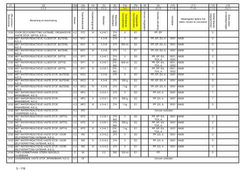 VBG Bijlage 1a ADN - RBV advies