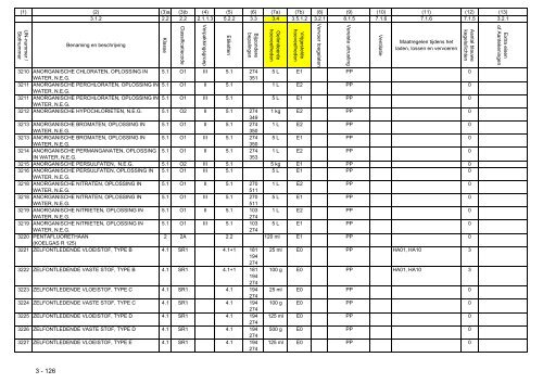 VBG Bijlage 1a ADN - RBV advies