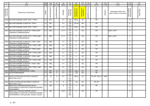 VBG Bijlage 1a ADN - RBV advies