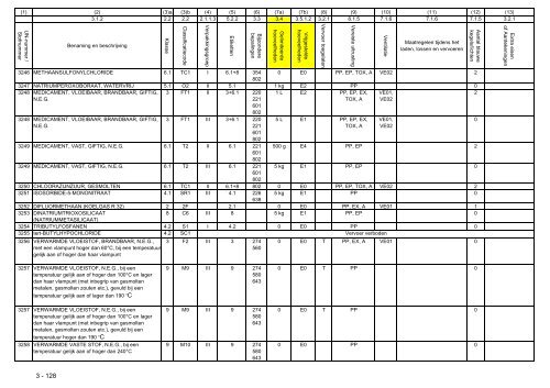 VBG Bijlage 1a ADN - RBV advies