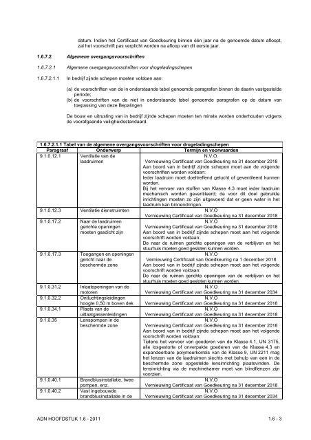 VBG Bijlage 1a ADN - RBV advies