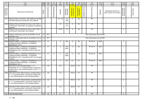 VBG Bijlage 1a ADN - RBV advies