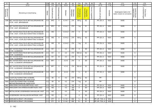 VBG Bijlage 1a ADN - RBV advies