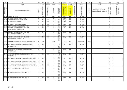 VBG Bijlage 1a ADN - RBV advies