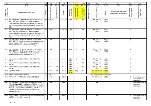 VBG Bijlage 1a ADN - RBV advies