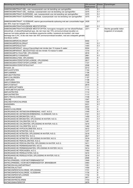 VBG Bijlage 1a ADN - RBV advies