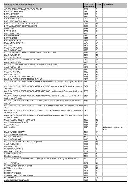 VBG Bijlage 1a ADN - RBV advies