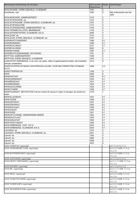 VBG Bijlage 1a ADN - RBV advies