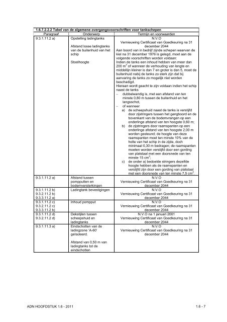 VBG Bijlage 1a ADN - RBV advies