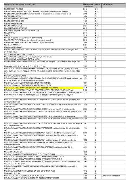 VBG Bijlage 1a ADN - RBV advies