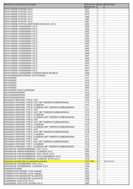 VBG Bijlage 1a ADN - RBV advies