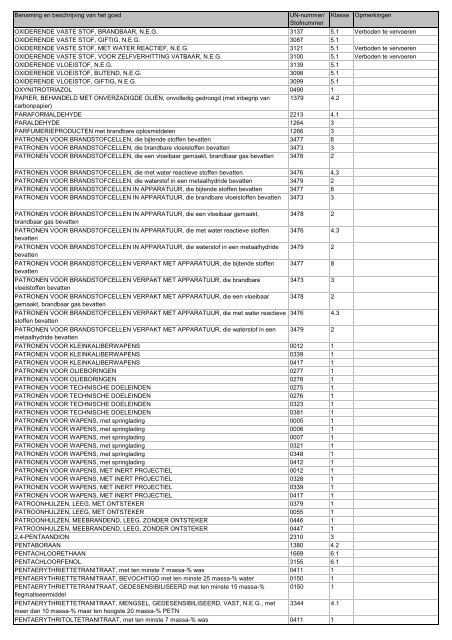 VBG Bijlage 1a ADN - RBV advies