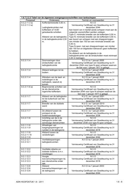 VBG Bijlage 1a ADN - RBV advies