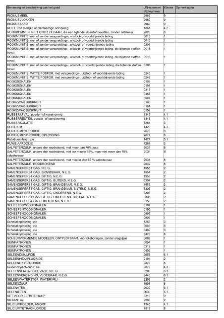 VBG Bijlage 1a ADN - RBV advies