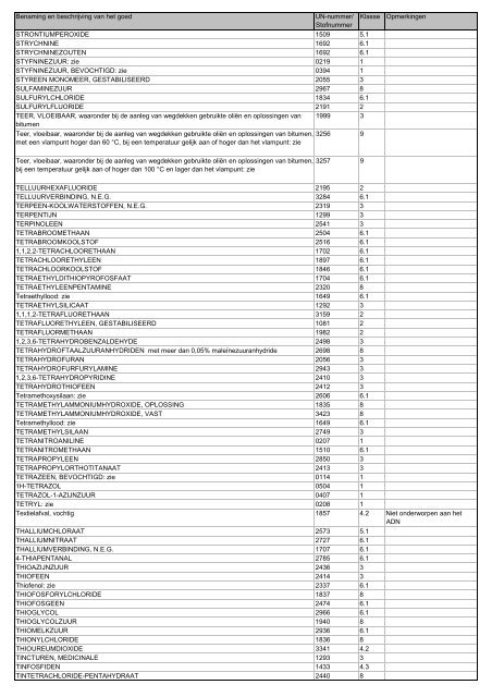 VBG Bijlage 1a ADN - RBV advies