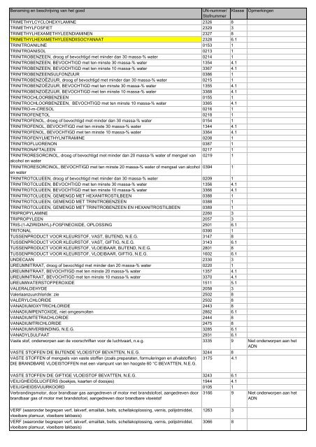 VBG Bijlage 1a ADN - RBV advies