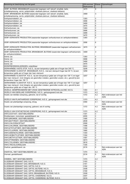 VBG Bijlage 1a ADN - RBV advies