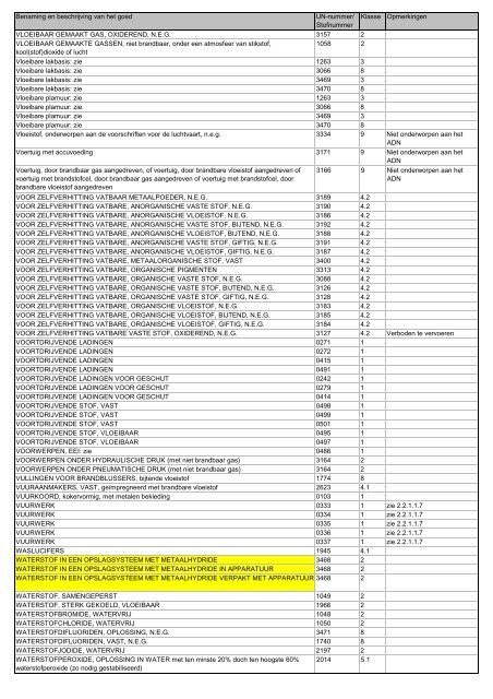 VBG Bijlage 1a ADN - RBV advies