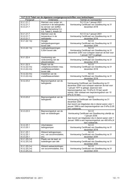 VBG Bijlage 1a ADN - RBV advies