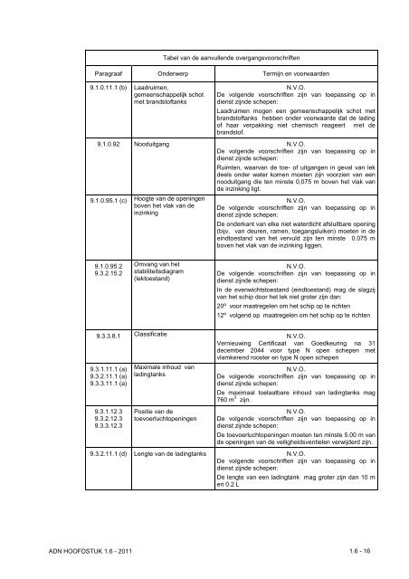 VBG Bijlage 1a ADN - RBV advies