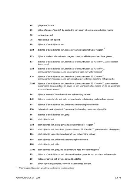 VBG Bijlage 1a ADN - RBV advies